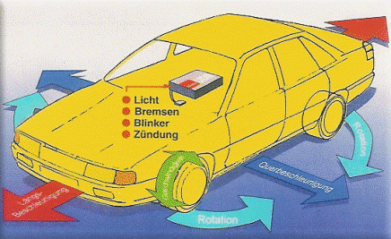 Unfall Datenschreiber